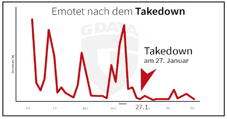 G_DATA_EmotetTakedown_DE_OGTag.jpg
