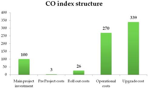 Radar Group Studie: Gesamtkosten eines ERP-Projektes in Prozent