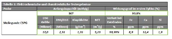 Tabelle 1.JPG