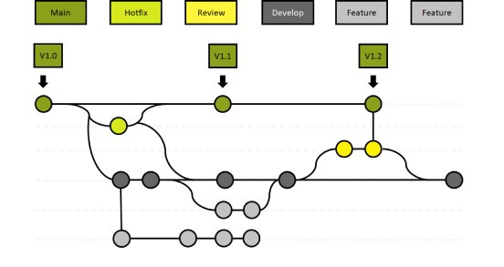Grafik 2_FeatureBranches.png