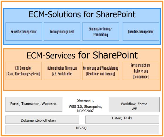 ecm-services.jpg