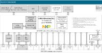Block-Diagramm-DHCOM i.MX6UL(L)