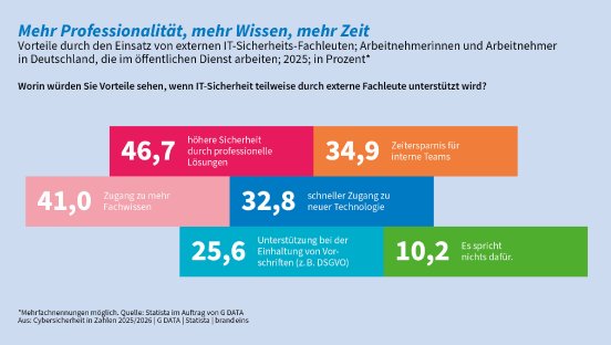 G_DATA_CiZ_Mehr Professionalitaet_300dpi.jpg
