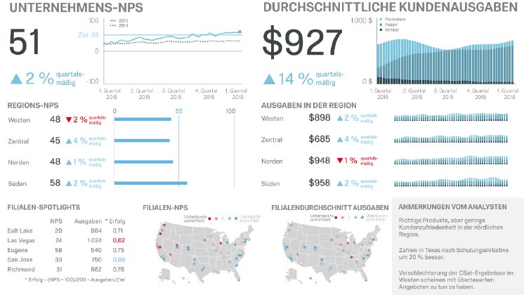 Qualtrics_CX_Dashboard_Fuehrungskraefte.png