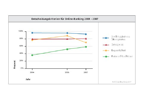 Preise_Zeitreihe.pdf