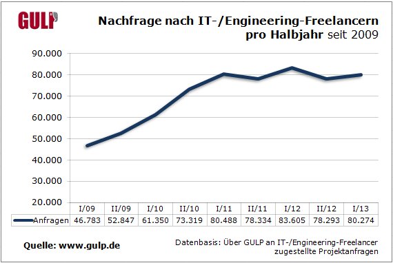 Nachfrage-nach-IT-Engineering-Freelancern[1].png