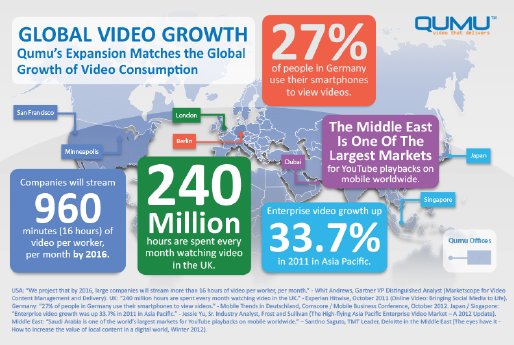 Infographic_Qumu_Global_Video_Growth.jpg