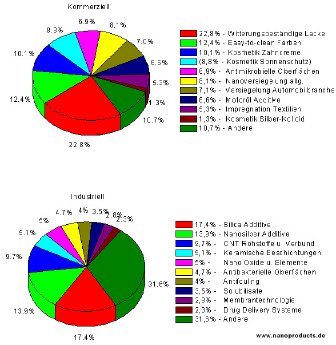 nanoproducts_presse_080808.jpg