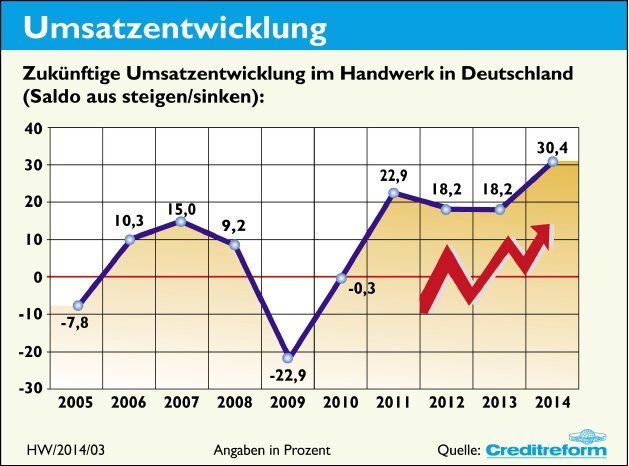 3._Umsatzentwicklung_350dpi.jpg