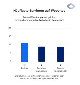 accessiway_EAA-Report_grafik_1.png