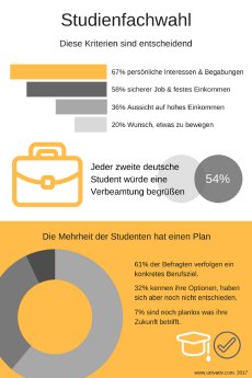 170517_univativ_-_unicensus_Studienfachwahl.png