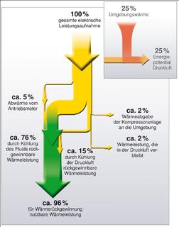 Wärmerückgewinnung