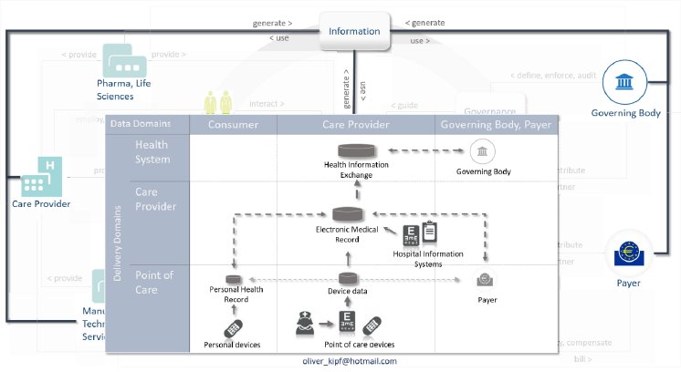 Grafik 2_Health Information Flow.png