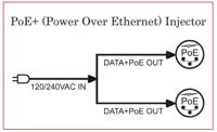 114447 Dual PoE Power over Ethernet Injector (Midspan)