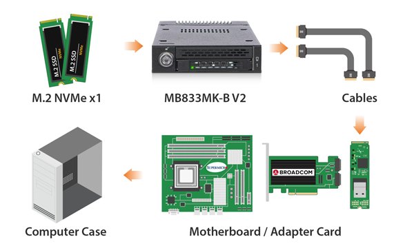 mb833mk-b_v2_adapter_card.png