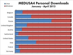 medusa4-personal-top-ten-linux-windows.jpg