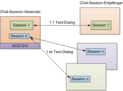 Chat Session