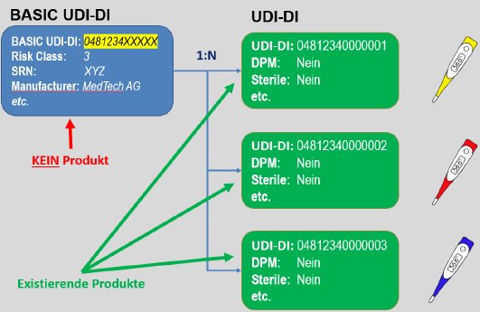 EUDAMED BASIC-UDI and UDI-DI.png