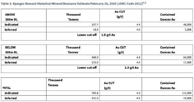 Miningnews im Schnellcheck!