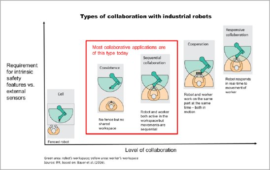 Scheme_types_of_collaboration_with_industrial_robots_750_wdth.png