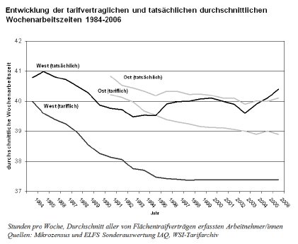 abb1-wochenarbeitszeiten[1].jpg