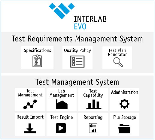 Interlab_EVO_Overview.png
