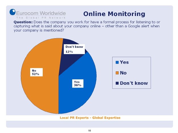 Eurocom-Studie_Online Monitoring.jpg
