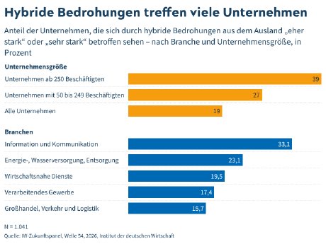 PM-Grafik-2026_Hybride-Bedrohungen.png