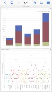 7ANALYSE BI App
