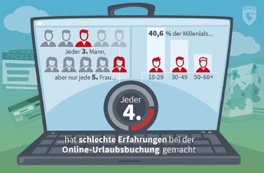 G_DATA-Infographic-Survey-05-19-Holiday-01-RGB.jpg