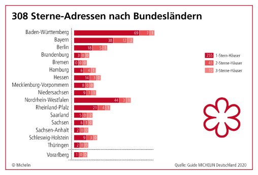 200303_PKR_MI_PIC_Guide_Michelin_D_2020_Infografik_2.jpg