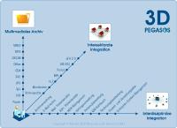 Dreidimensionales Lösungskonzept von PEGASOS
