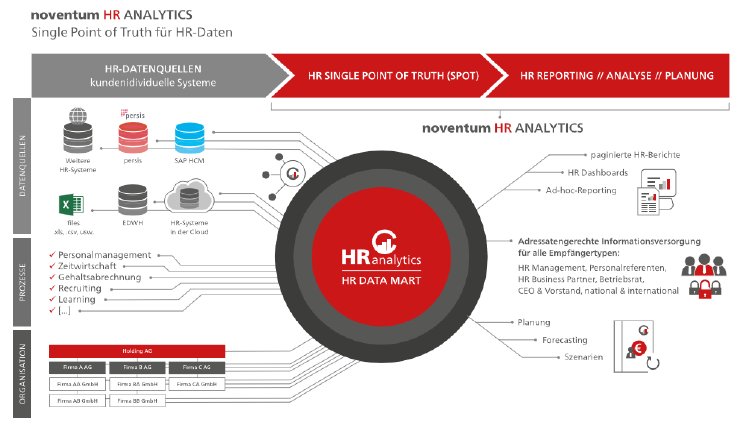 noventum HR Analytics SPOT Grafik.png