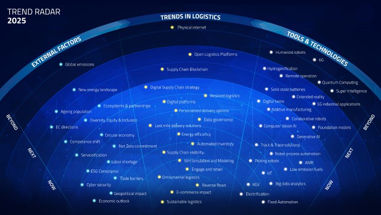 PR_TrendsInLogistics2025_Image.jpg