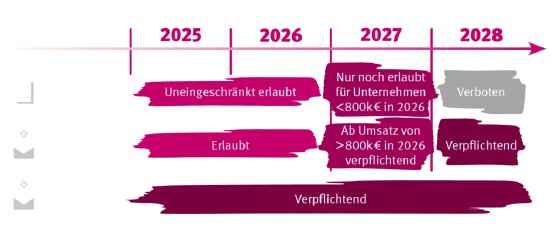 E-Rechnung-Uebersicht-Fristen-3-1024x443.png.webp