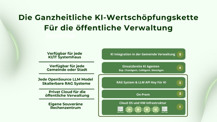 Die Ganzheitliche KI-Wertschöpfungskette.png