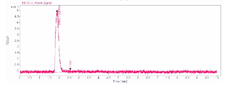 Typical Chromatogram of a sample spiked at 0.003mg:kg.png