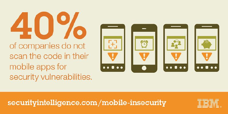 Mobile-Insecurity-Social-Tile-3.jpg