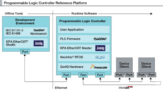 PLC-Reference-Platform.jpg