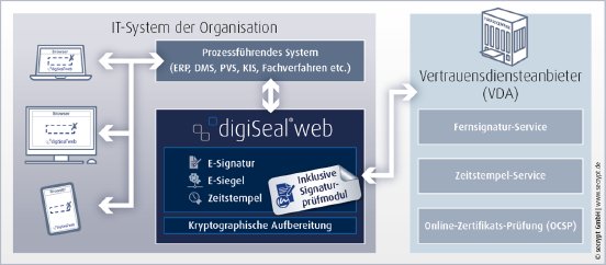 digiSeal-web-Schaubild.png