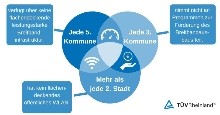 Infografik Smart City Challenge Infrastruktur.jpg