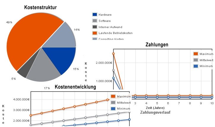 erp_projektkosten_budget_gr.JPG