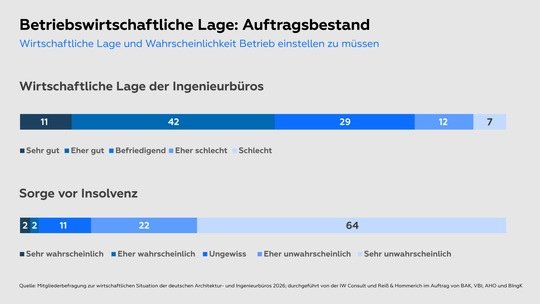 Mitgliederbefragung-~iche-Lage_BIngK.jpg