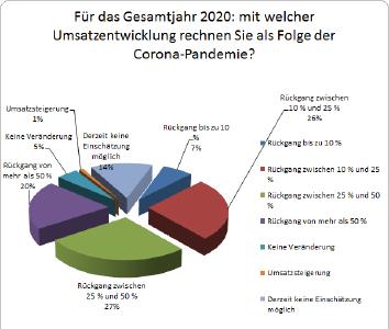 Coronavirus bedroht die heimische Wirtschaft