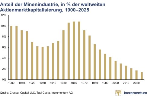 Pressemitteilung_In_Gold_We_Trust_Report_2026_DE_PRCOM.017.png