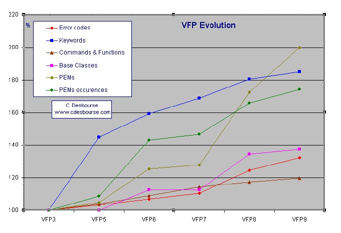 vfp_evolution9.gif
