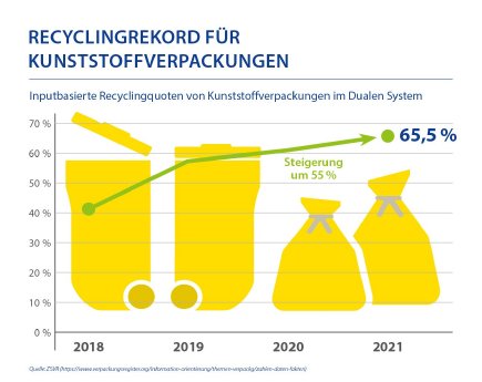 20230107_infografik125-anstieg-recycling-de-2021.jpg