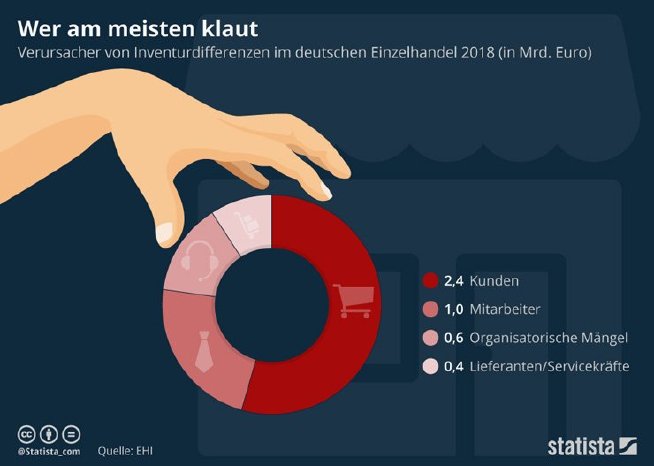 inventur_infografik740.jpg