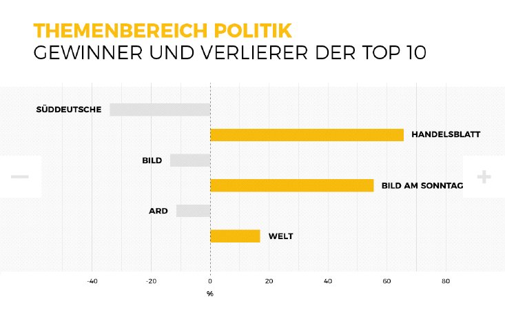 Infografik04_Politik_Veränderungen.jpg