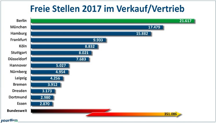 FreieStellen_Vertrieb_Zahlen.jpg